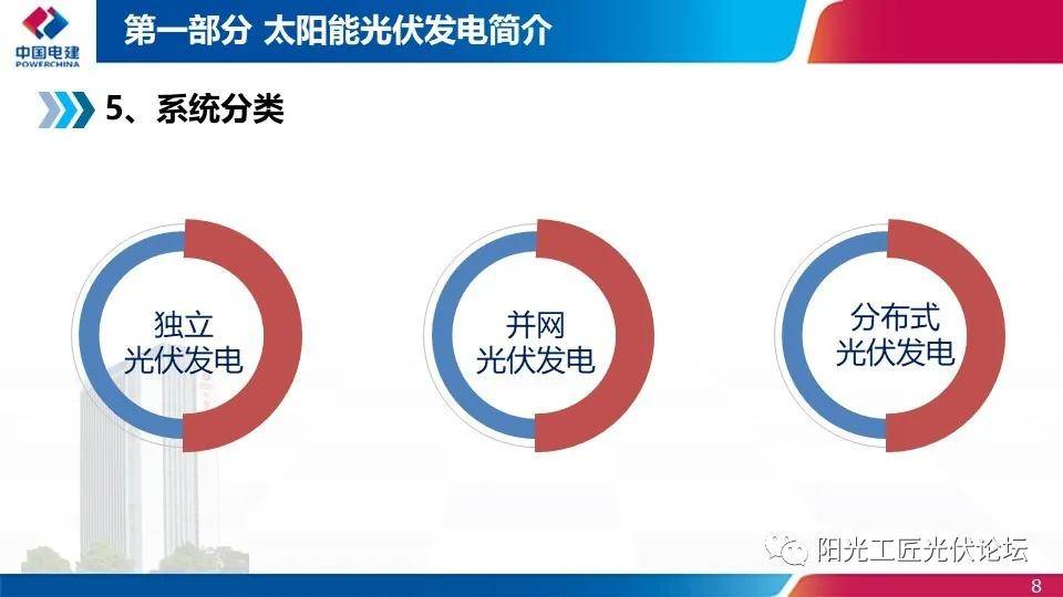 权威|光伏发电简介,政策,开发流程最全汇总