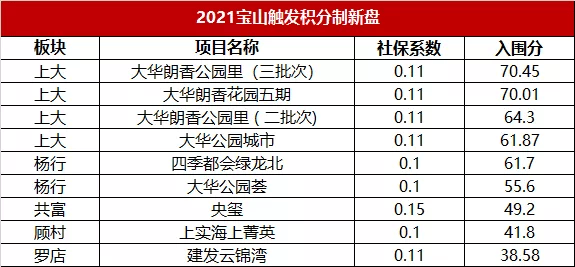 400万 住双轨交纯新盘!大华锦绣悦府首推118套即将入市