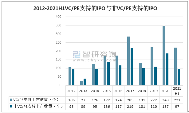 其中快手登陆港股市场,五源资本,dcm中国于 2014年起陪跑至今,账面