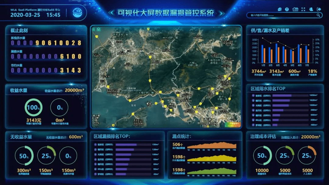 德高电磁水表智慧水务监测系统为自来水公司安全运营系上安全带