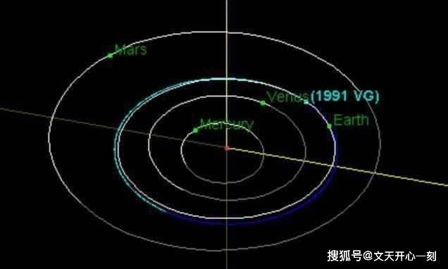 原创神秘红点现身火星轨道,科学家称它在探望老家,明年nasa将捕捉它