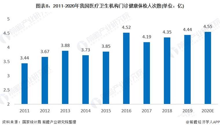 行业深度2021年中国慢病管理行业市场供需现状分析慢性病患者基数快速