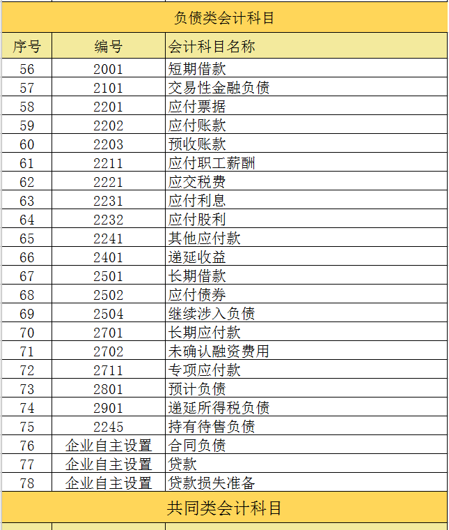 【最新整理】2021年会计科目表,含新收入准则