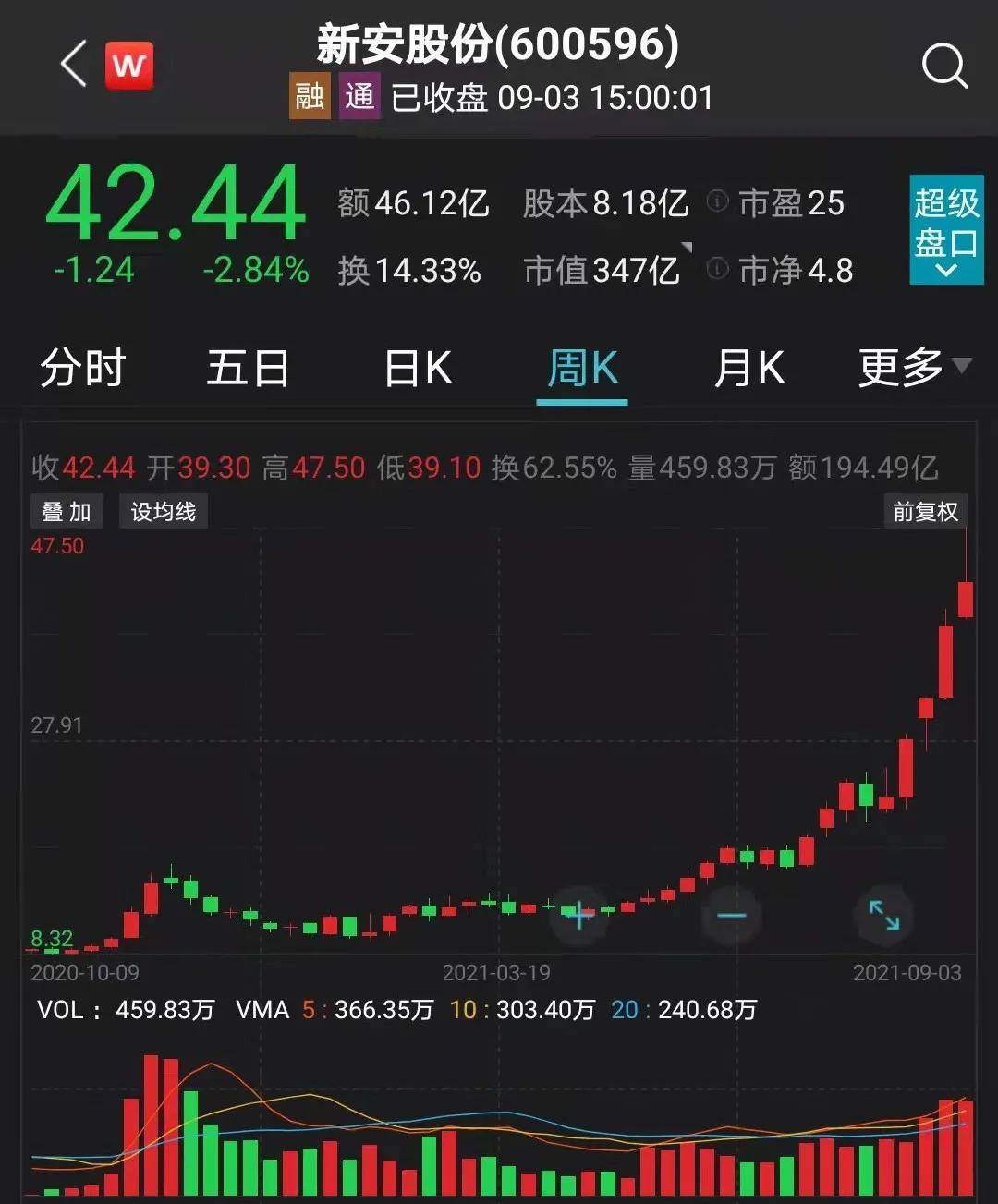 新安股份9月3日晚公告称,拟出资8亿元受让华邦健康持有的新三板精选