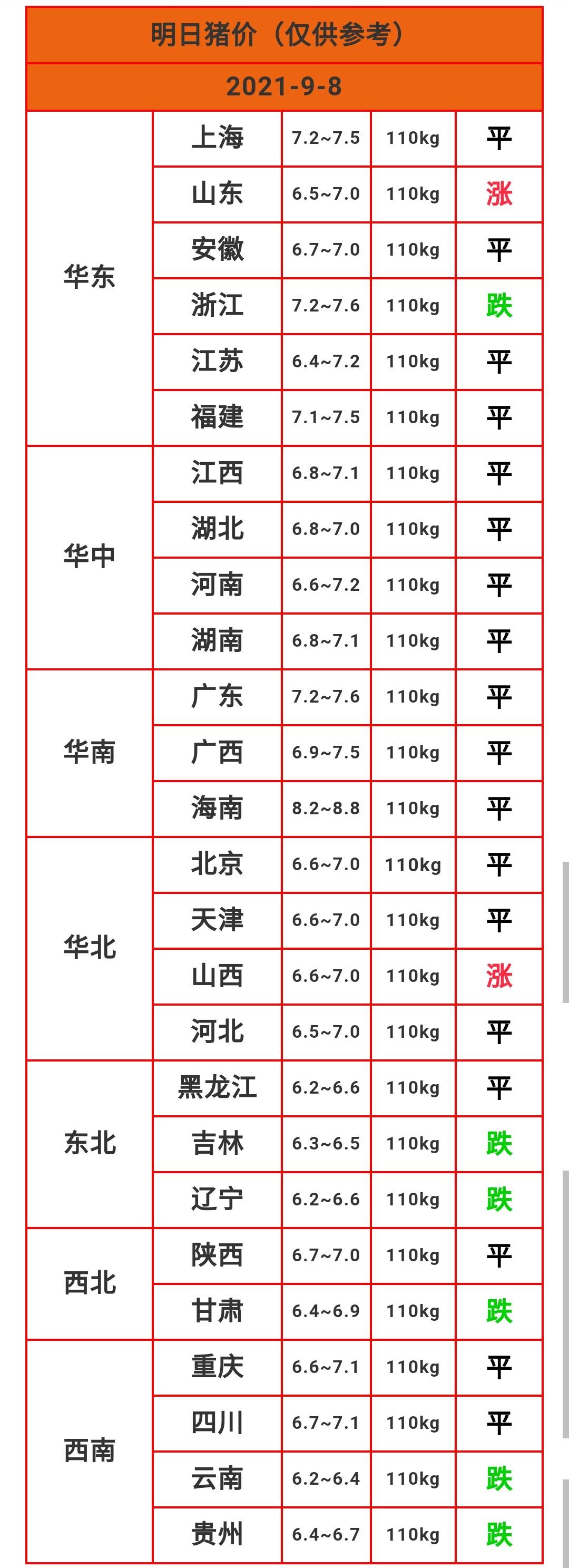 9.8明日猪价_价格