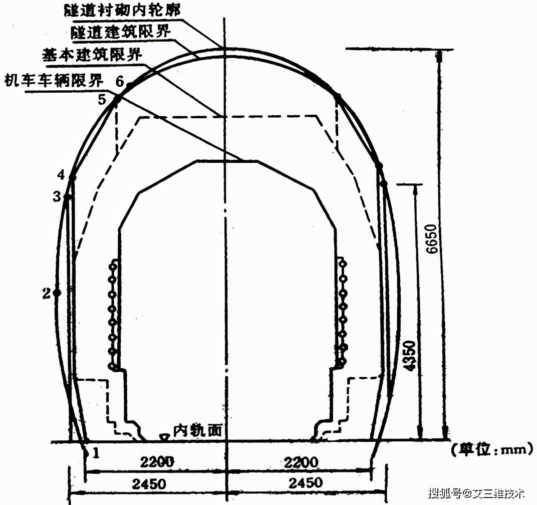 单线电力牵引铁路隧道衬砌内轮廓