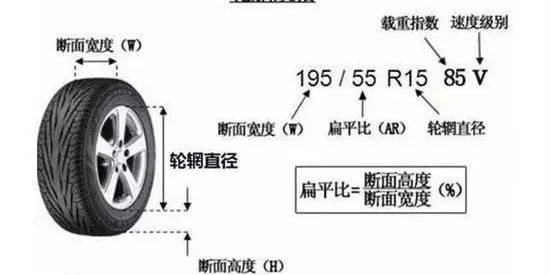 教你汽车知识-轮胎规格参数解释