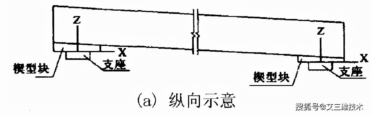 桥梁横坡如何处理纵坡如何取值专家解读这么说