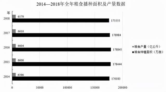 则2015～2017年这三年,全国粮食总产量平均增长率约为: a. 0.08% b.