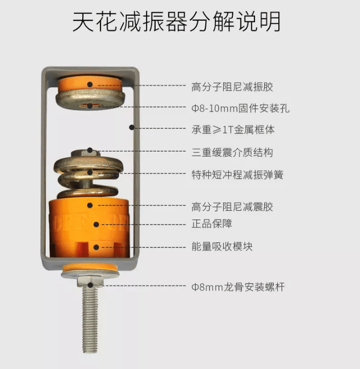 减震器因其作用地方的不同,也分为很多种类型,有阻尼弹簧减震器/橡胶