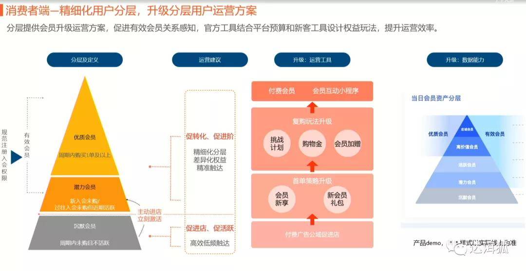 双11变了,从原先的打折逐渐走向更深度的人群运营_商家