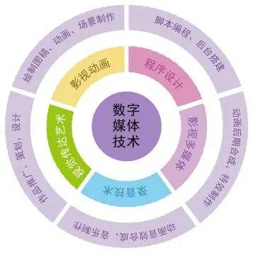 四川科创技工学校数字媒体应用专业