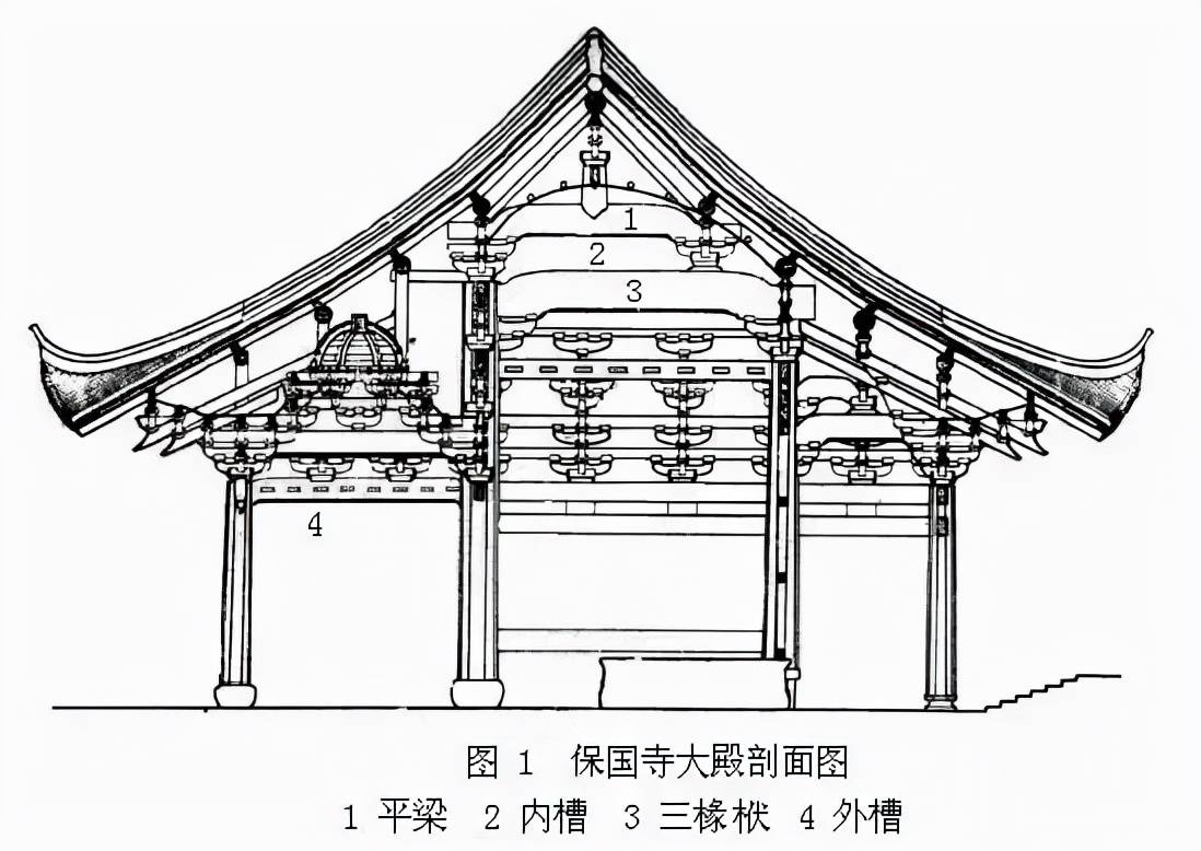 比如,浙江宁波的保国寺大殿采用的斗拱,月梁,七朱八白,拼柱造等形制