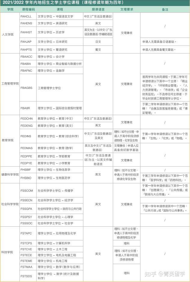 澳门大学本科申请条件及申请流程学费专业申请要求