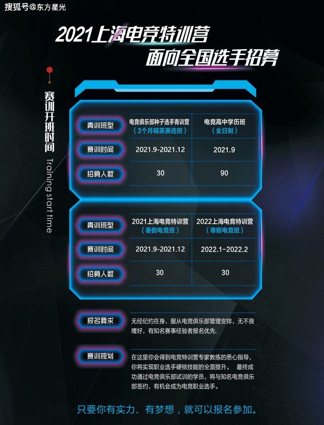 电竞学校录取条件学历有什么要求入学满足这些条件