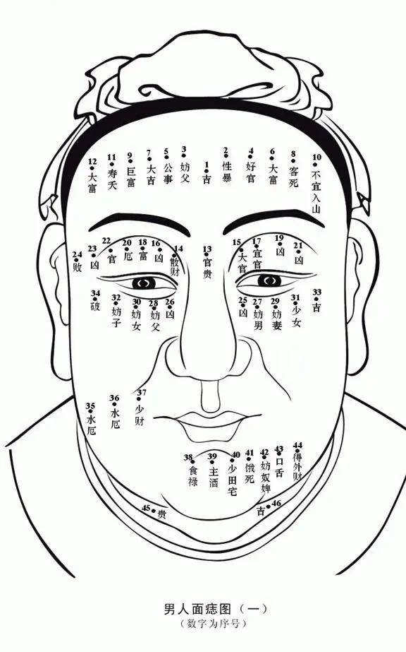 不管是美人痣还是福痣有这几种变化那就可能是癌