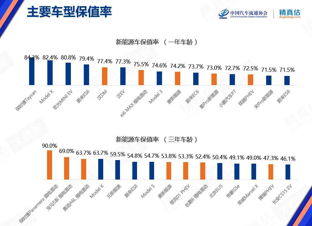 8月中国汽车保值率报告雪铁龙品牌涨幅较大
