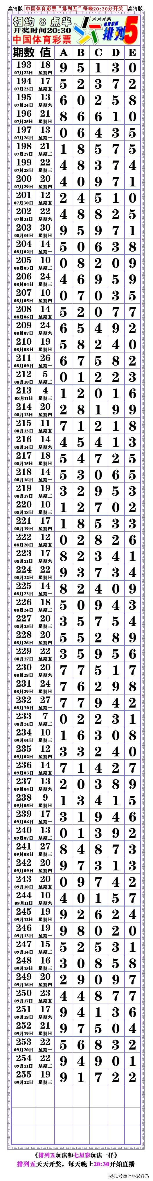 本期21255期排列五对奖表空白长条20210922开