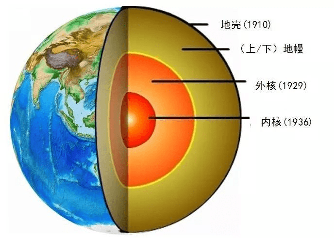 60万亿亿吨的地球,靠什么力量悬浮在宇宙中,它为何不往下掉?