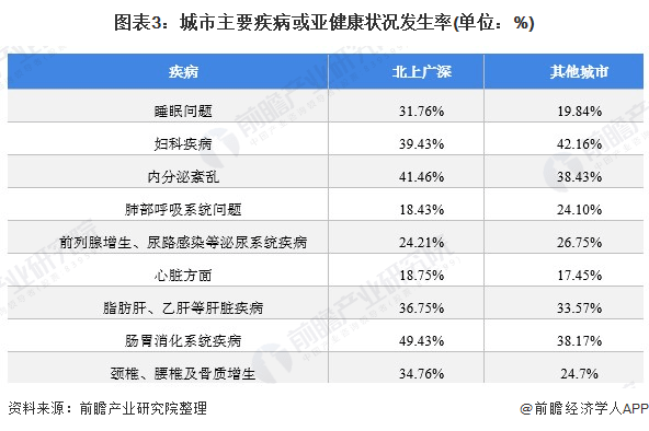 深度分析2021年中国城市商业健康险市场需求现状分析