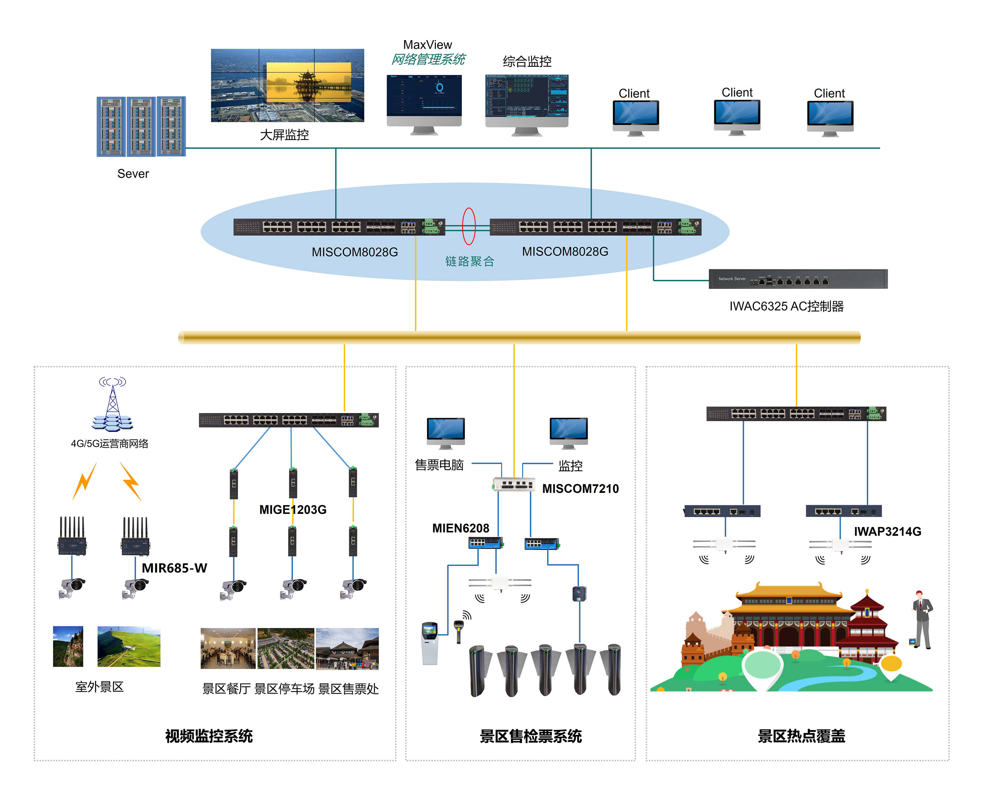 迈威通信景区智慧管理系统解决方案,助力景区实现疫情防控常态化管理