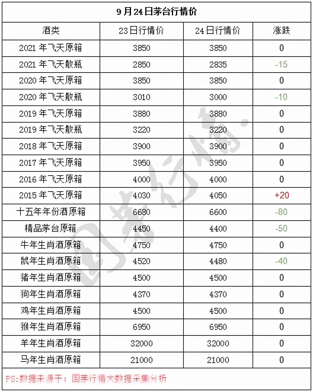 2021年9月24日茅台行情