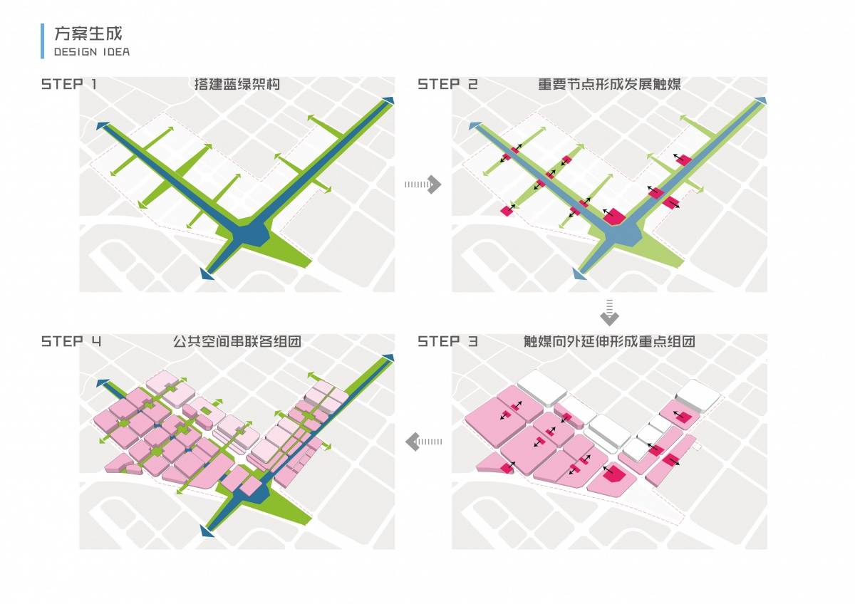 规划设计方案生成图 场地设计藉由四个步骤,进行场地骨架及方案的生成