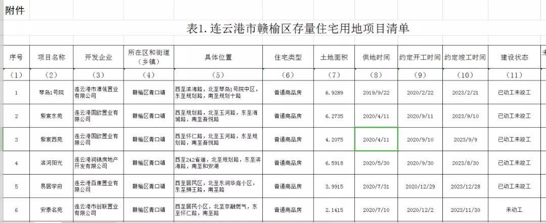 连云港赣榆城区存量住宅用地分布图共涉及22个小区27块地