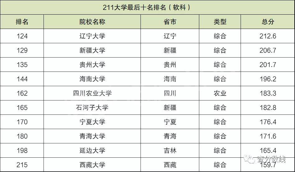 十大最差211大学:全国最差的211大学是哪所?