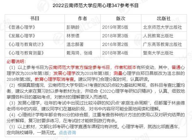 2022心理学考研 | 云南师范大学招生解读(大变动!