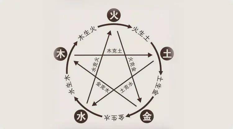玄机妙算:生日暴露了你的五行,缺什么一查便知!