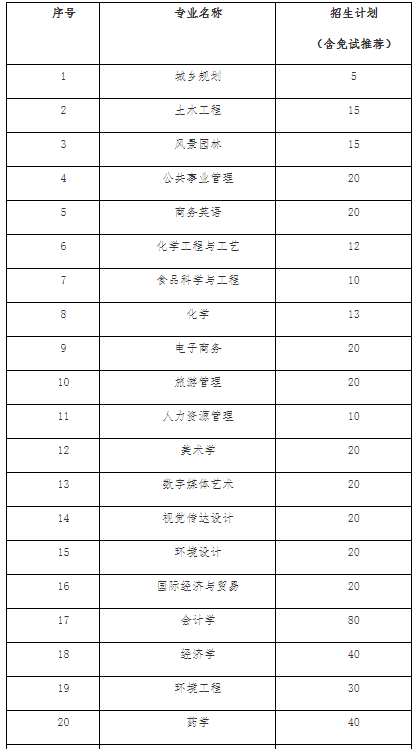 【吉首大学&邵阳学院】专升本院校&专业简介