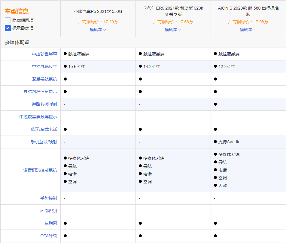 58万元的r汽车 er6(参数|图片) 2021款 新动版 620km 智享版以及售价