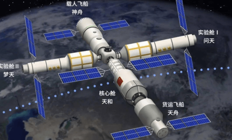 图为中国空间站