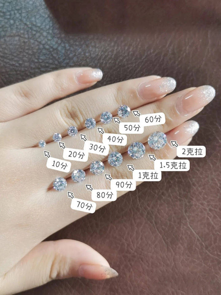 予誓:结婚钻戒应该买多大?_钻石
