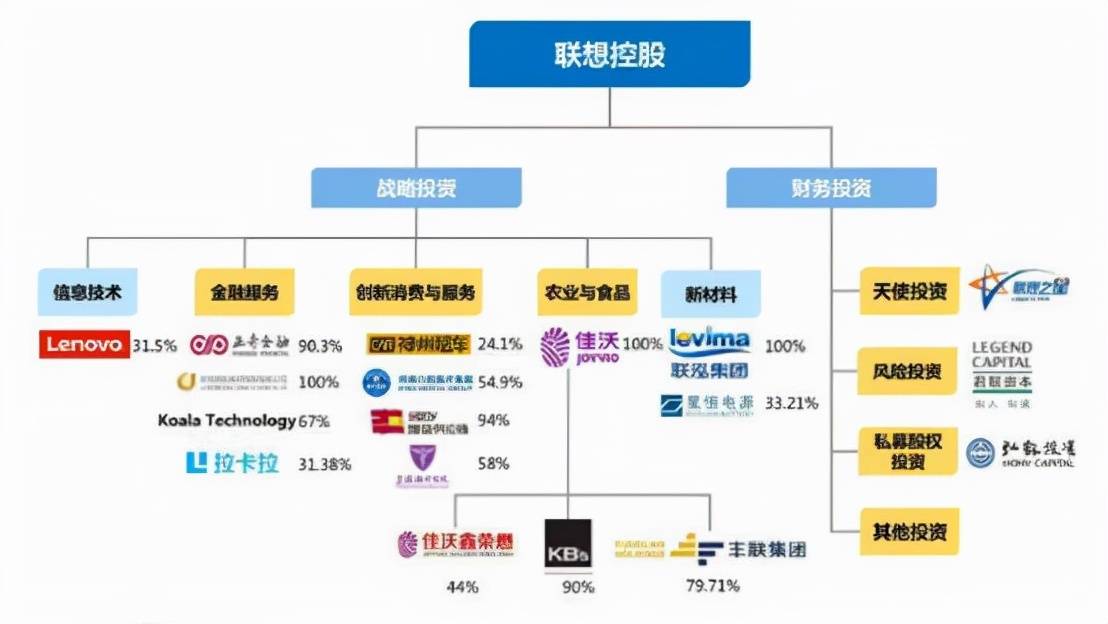 即便是现在,联想控股的第一大股东也还是中国科学院国科控股,国科