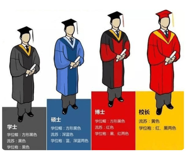 原创专科生穿学士服拍照本科生疑惑不解没有学士学位也能穿吗
