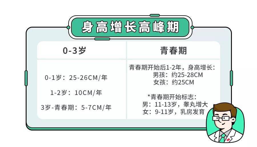 儿科专家谈长高＂秘诀＂：重点关注4件事,娃多长5-10厘米