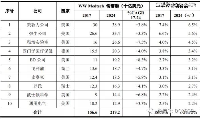 原创新股可孚医疗301087市值估值分析