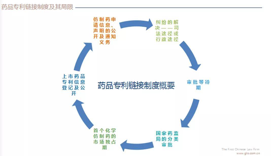 李占科药品专利侵权的禁令救济及应对