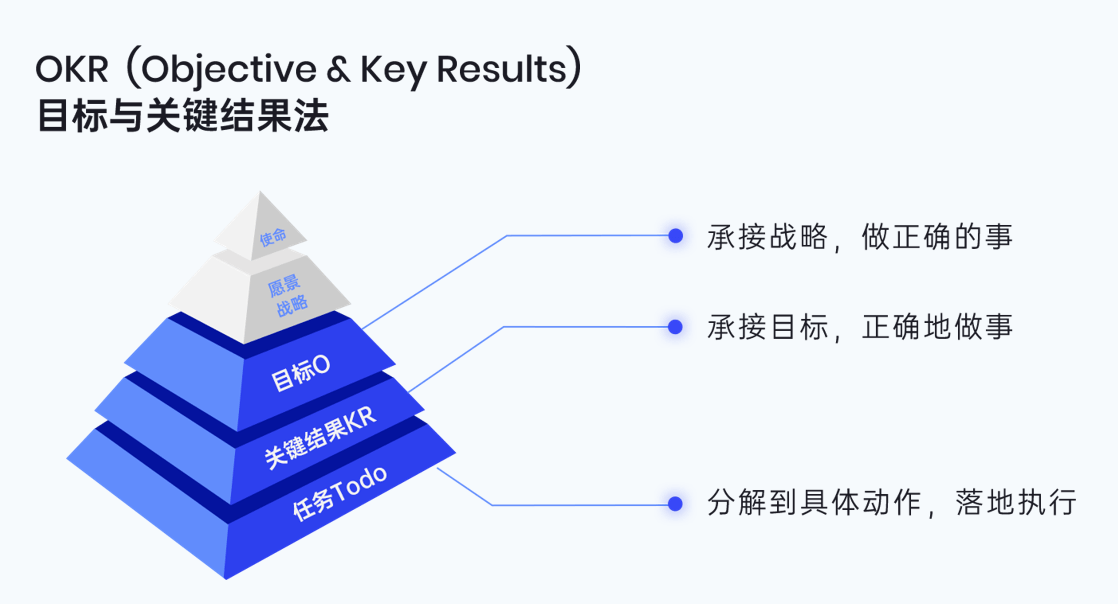 这就是okr!_约翰·杜尔