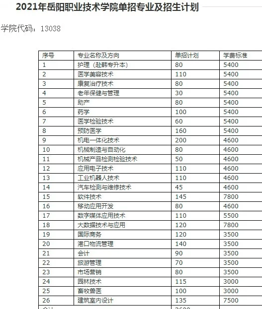 岳阳职业技术学院是岳阳市人民政府主办,湖南省教育厅进行业务管理的