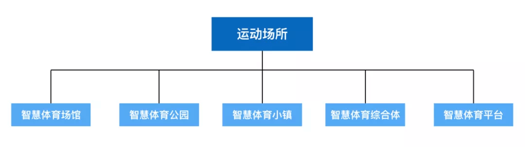 深度推荐|体育强国战略下,智慧体育成为"风向标"