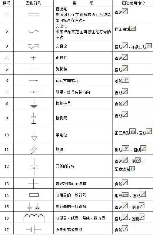 电气识图方法电气图画法cad图例符号大全人人都能看懂