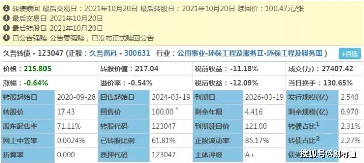 久吾转债(123047):剩余规模0.