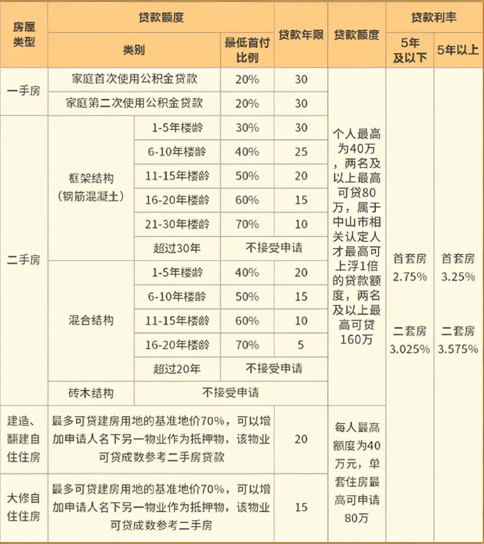 契税是购房者都必须缴纳的一种税费,无论是买新房还是二手房.