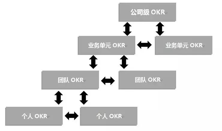 为何kpi毁了索尼,而okr却成就了谷歌?