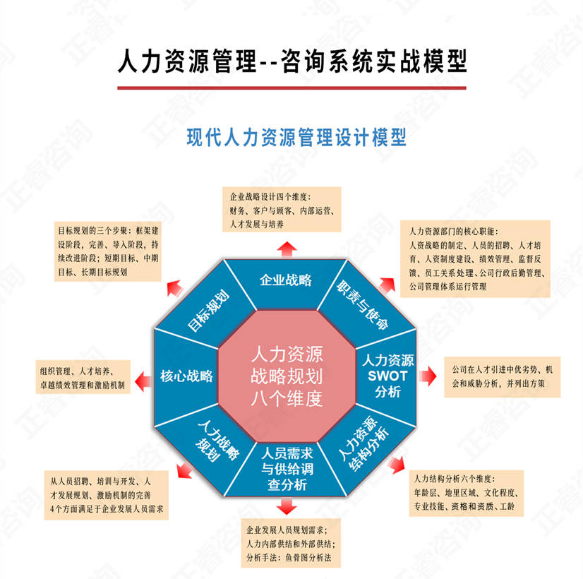 深圳可以落地的人力资源咨询公司都是怎么收费的