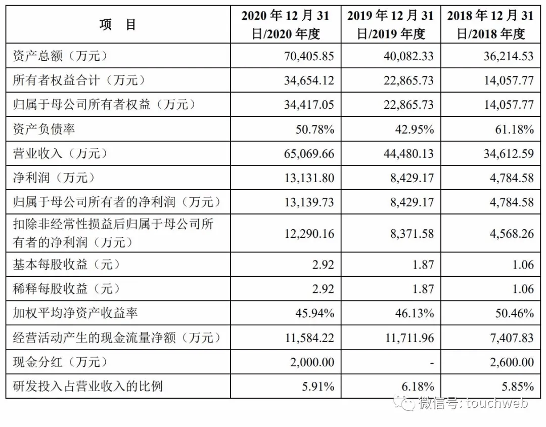 原创鸿富瀚上市第三天破发收盘市值57亿为张定武家族企业