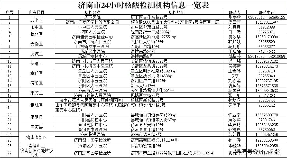 在济南到哪里做核酸检测93家24小时核酸检测机构和采样点名单在此